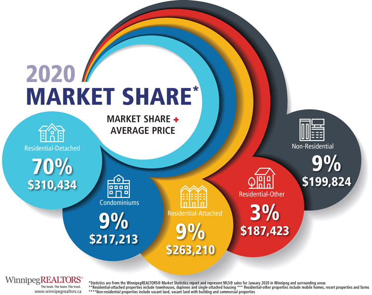 MLS-Sales-Market-Share--January-2020.jpg (143 KB)